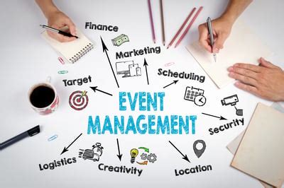 Event Services Operations Manager .